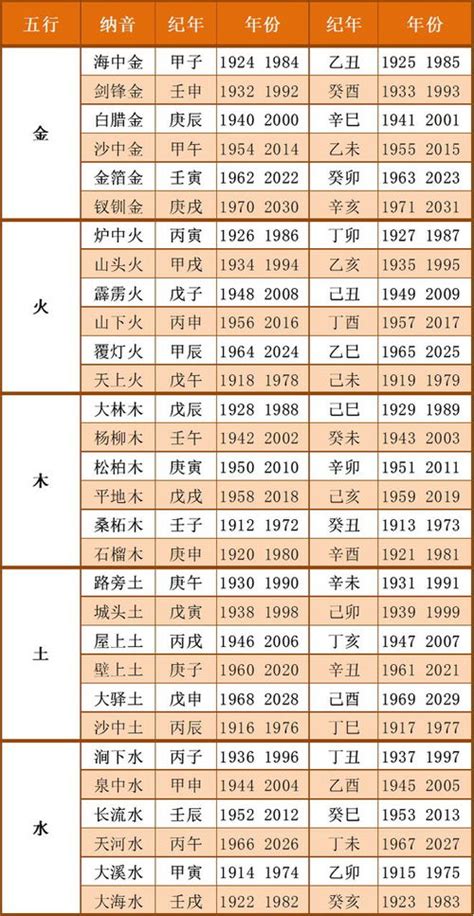 生肖五行及出生年份大全|十二生肖查询表 12生肖对照表 属相查询 老 ...